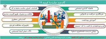 راهنمای گام دوم مبارزه با کووید-19 (کرونا ویروس) فاصله گذاری اجتماعی وا لزامات سلامت محیط وکار