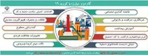 راهنمای گام دوم مبارزه با کووید-19 (کرونا ویروس) فاصله گذاری اجتماعی وا لزامات سلامت محیط وکار